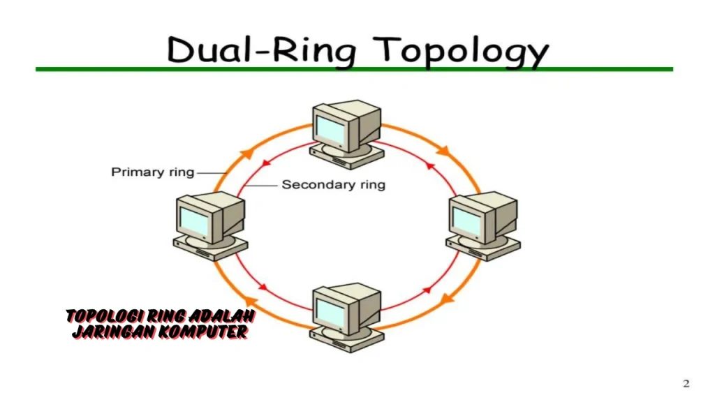 topologi-ring-adalah
